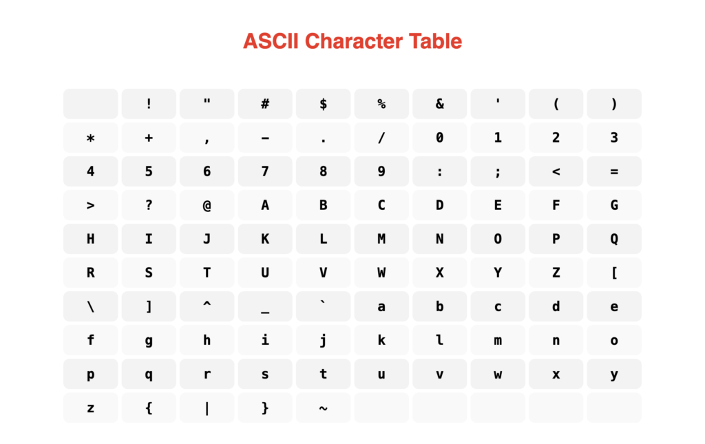 ASCII character table