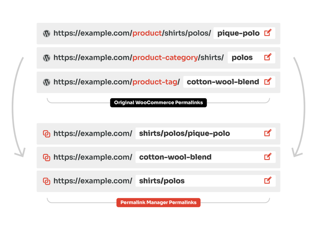 WooCommerce permalinks example