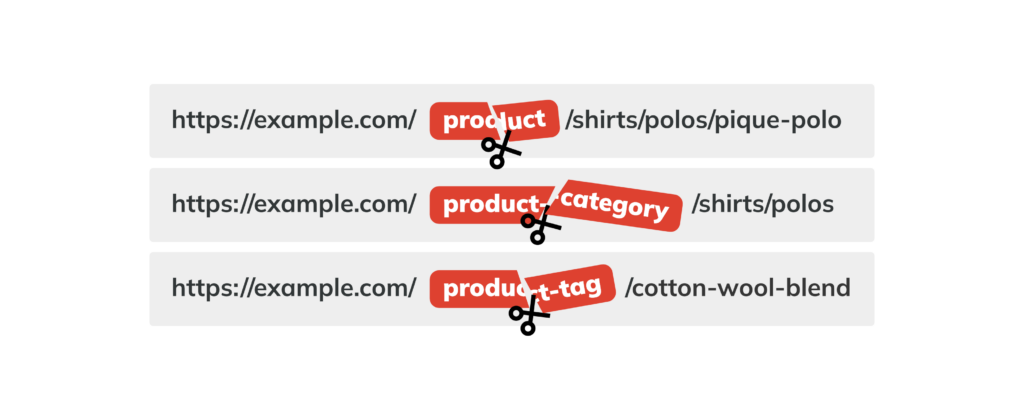 Remove product, product-category from WooCommerce URLs