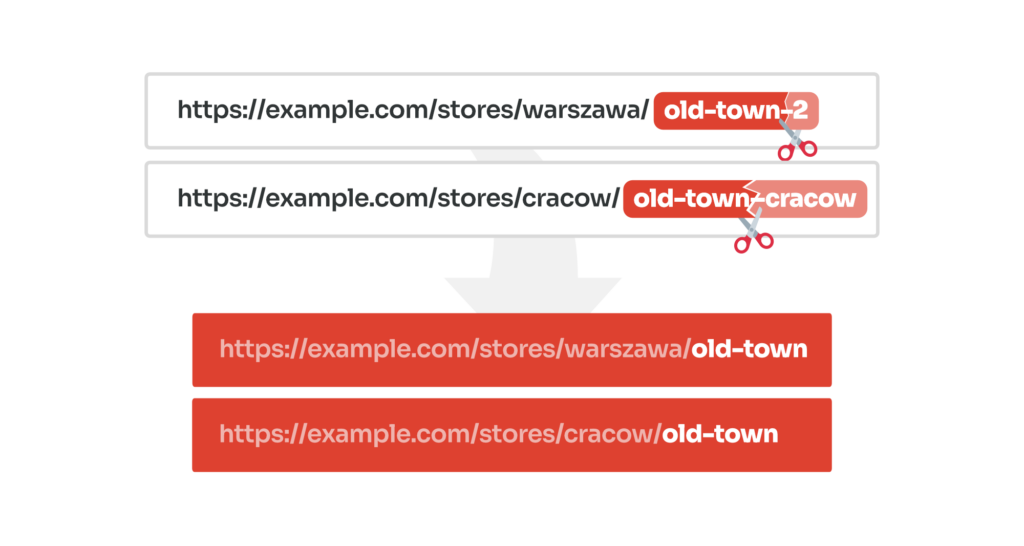 Example URLs with duplicated slugs