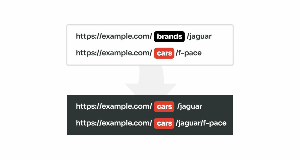 Duplicate rewrite base in WordPress permalinks