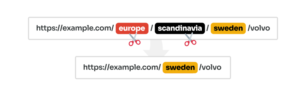 Lowest level slug only