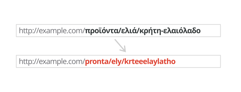 Transliterate URLs