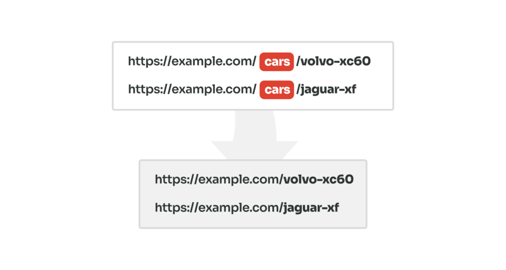 Remove rewrite slug