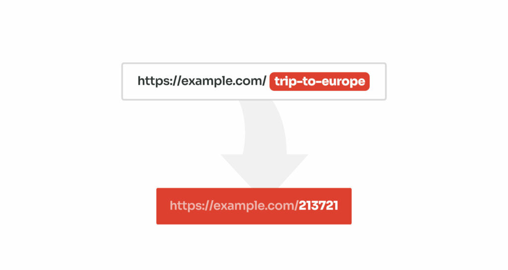 Replace Slugs with IDs in WordPress Permalinks