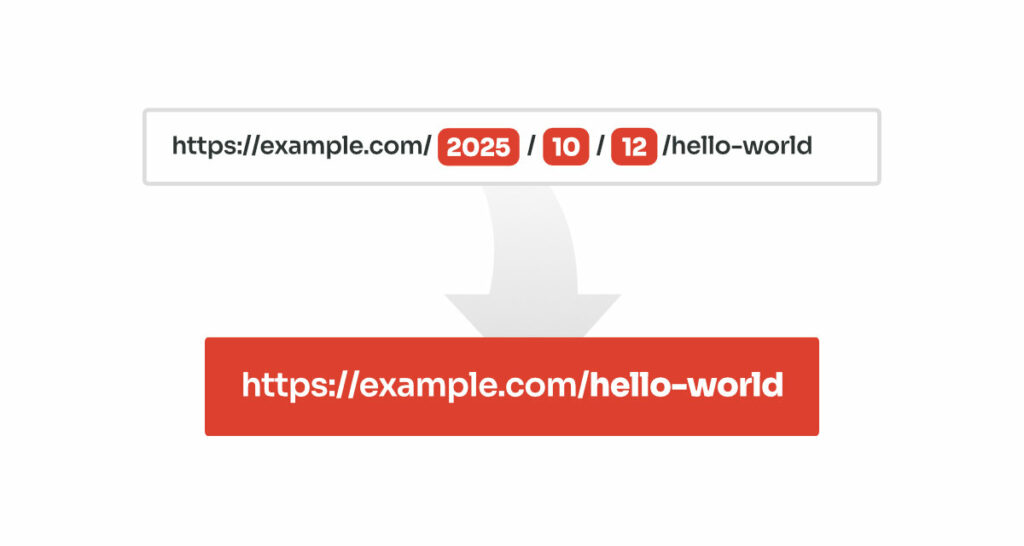 Remove date from post permalinks