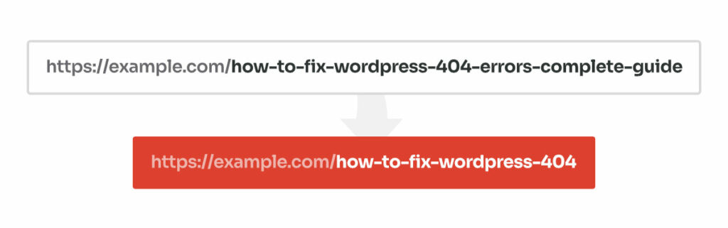 Example URLs with words removed from slugs 