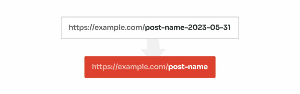 Post date removed from the URL