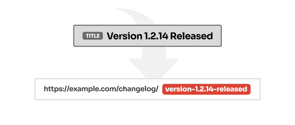 An example showing a sample WordPress URL with dots preserved inside