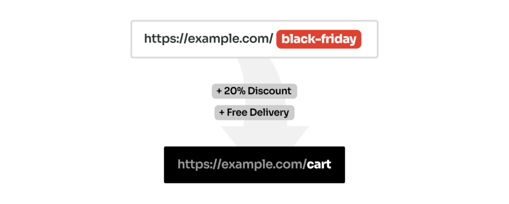 Coupon URLs